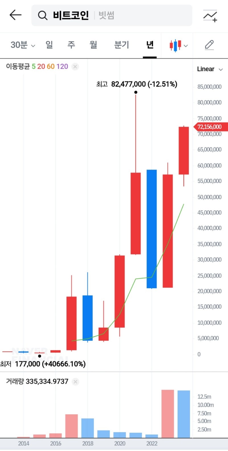 비트코인 : 네이버 블로그