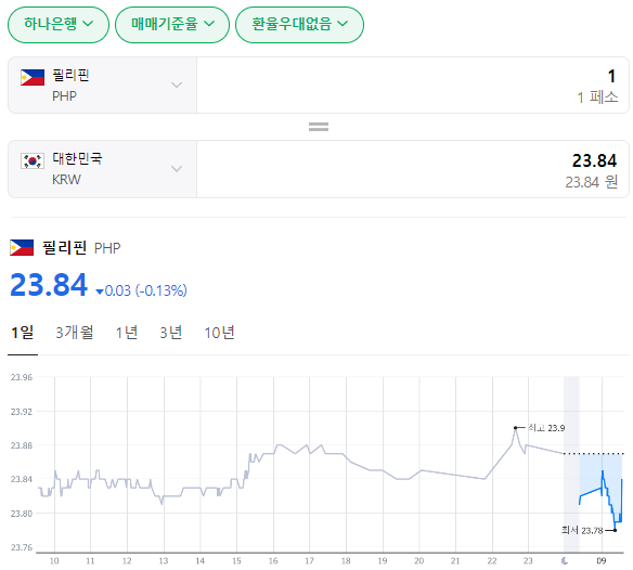  2024년 2월 19일 페소 환율입니다