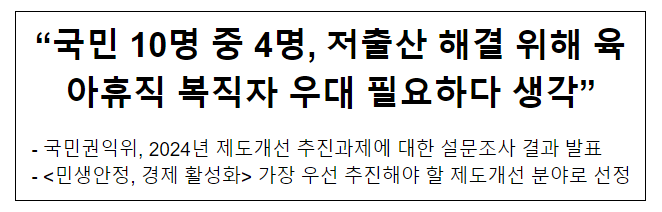 “국민 10명 중 4명, 저출산 해결 위해 육아휴직 복직자 우대 필요하다 생각” “국민 10명 중 4명, 저출산 해결 위해 육아휴직 복직자 우대 필요하다 생각”
