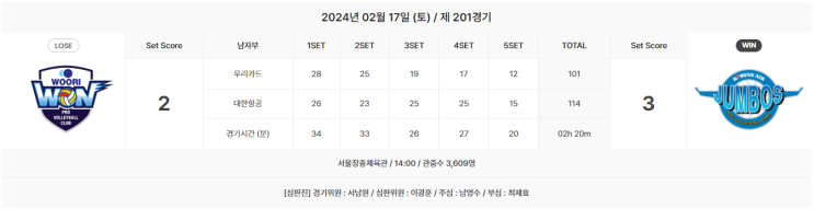 <b>우리카드</b> : <b>대한항공</b>... [백업의 활용법에서 <b>대한항공</b>의 <b>승리</b>]