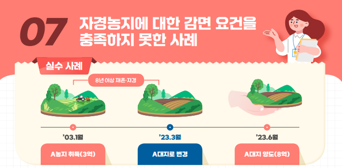  자경농지에 대한 양도소득세 1억원 감면 요건을 충족하지 못한 사례 (농지 양도소득세, 토지 양도소득세, 양도소득세율)