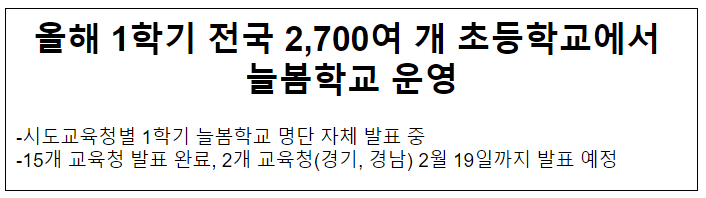올해 1학기 전국 2,700여 개 초등학교에서 늘봄학교 운영_교육부 올해 1학기 전국 2,700여 개 초등학교에서 늘봄학교 운영_교육부
