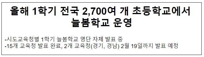 올해 1학기 전국 2,700여 개 초등학교에서 늘봄학교 운영_교육부