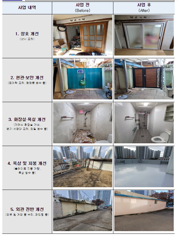 정부 · 공공기관 · 민간이 손잡고 낡은 주택을 고쳐 드립니다 정부 · 공공기관 · 민간이 손잡고 낡은 주택을 고쳐 드립니다