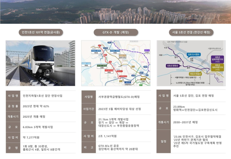  검단 롯데캐슬 넥스티엘 오피스텔 청약