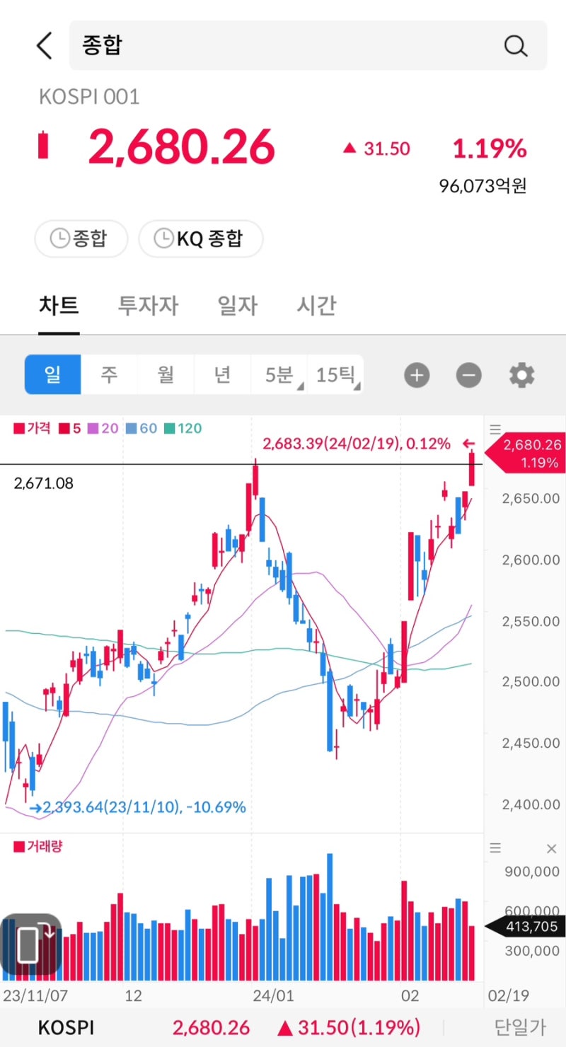 주식 시그널리포트] 2024.02.19(월) 상한가 종목.  <에스유홀딩스/디딤이앤에프/키네마스터/나노엔텍/제주은행/유진테크놀로지/케어랩스/지역난방공사/사피엔반도체/케이피에스> : 네이버 블로그