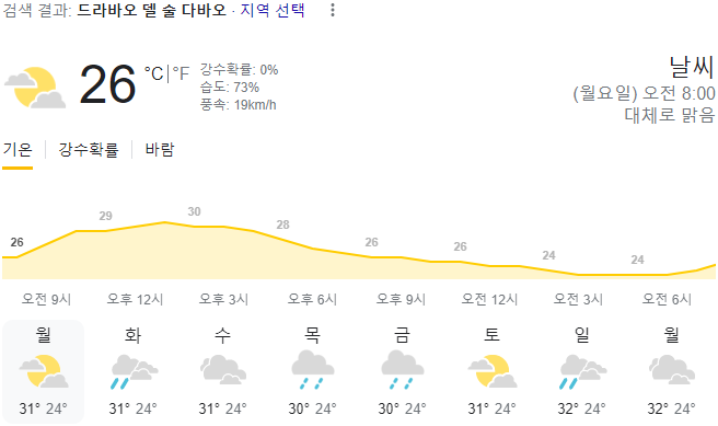  2024년 2월 19일 다바오 날씨 올려드려요