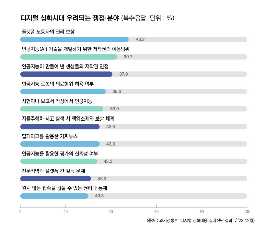 인공지능과 저작권 쟁점별 구체적 정책 방안 마련한다 인공지능과 저작권 쟁점별 구체적 정책 방안 마련한다