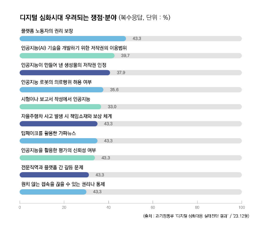 인공지능과 저작권 쟁점별 구체적 정책 방안 마련한다