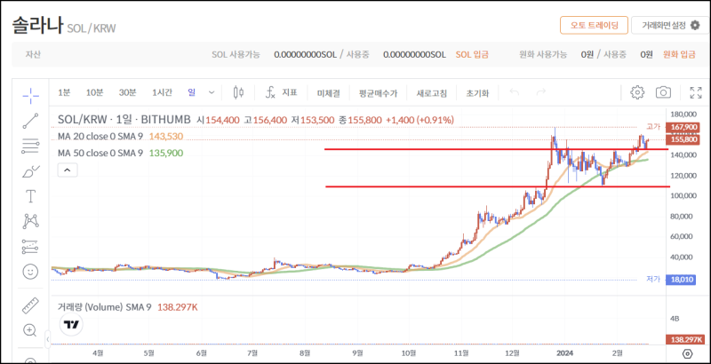 %EC%86%94%EB%9D%BC%EB%82%98%EC%BD%94%EC%9D%B8 %EC%9D%BC%EB%B4%89 %EC%B0%A8%ED%8A%B8