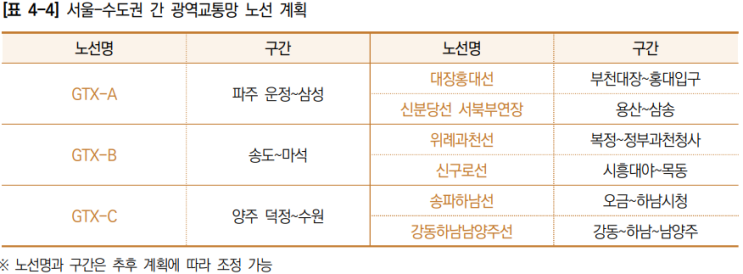  2040 서울도시기본계획 _공간계획2