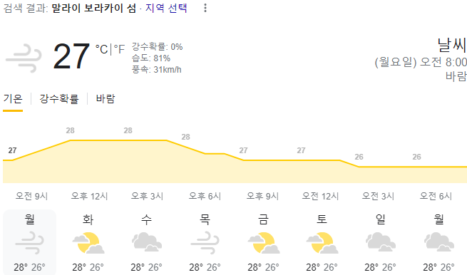  2024년 2월 19일 보라카이 날씨 올려드려요