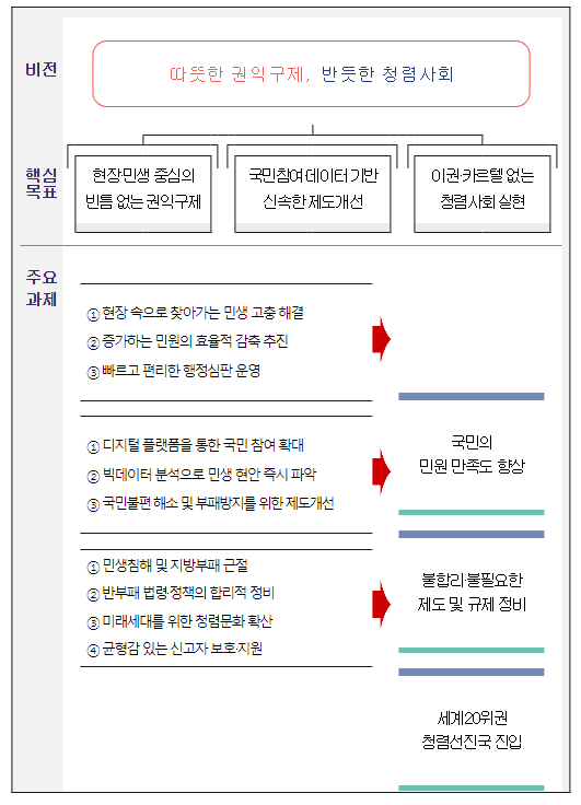 국민권익위의 신문고를 두드리면국민의 삶이 나아집니다 국민권익위의 신문고를 두드리면국민의 삶이 나아집니다