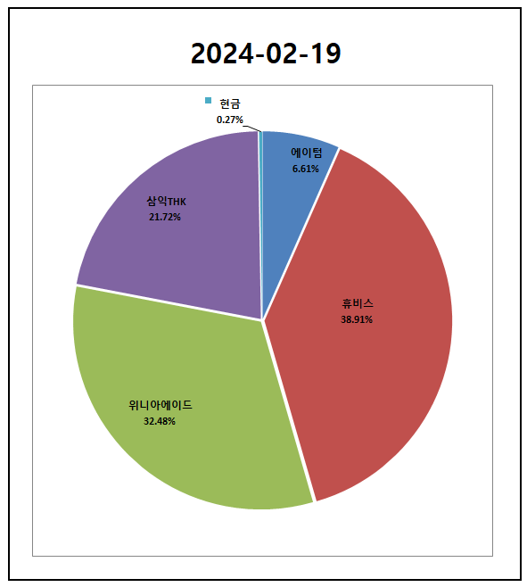  2024-02-19 주식보유현황