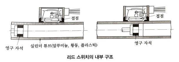 자동화 시스템 - 오답 노트 2 자동화 시스템 - 오답 노트 2