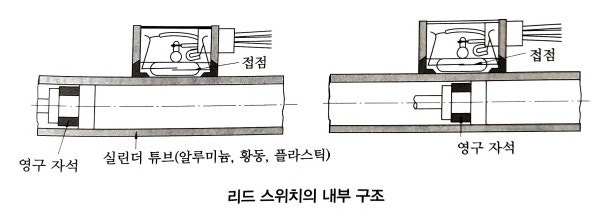 자동화 시스템 - 오답 노트 2