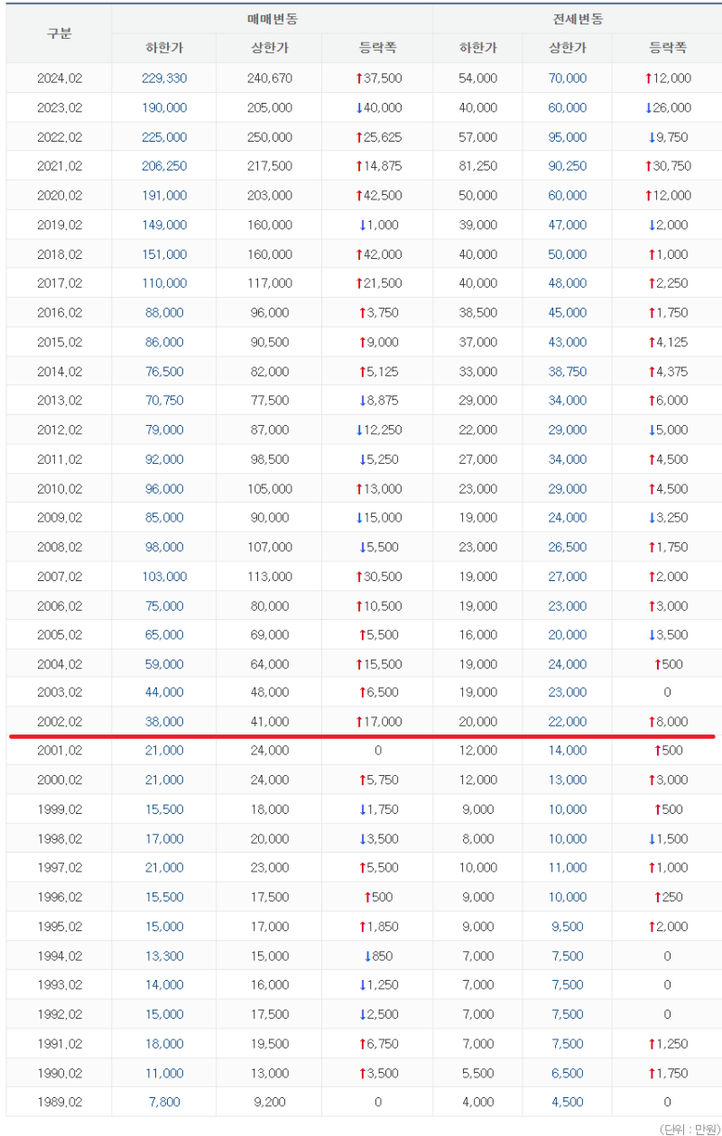 20년전 은마아파트 투자 vs 10년전 비트코인 투자(feat. 글도 읽을 줄 모르던 가구점 사장님에게 생긴 일) : 네이버 블로그