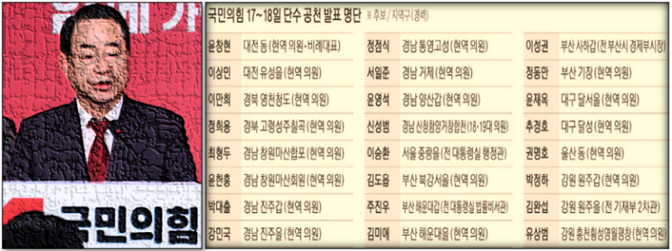 '용핵관' 주진우의 부산 해운대갑 단수공천