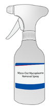 Mycoplasma Contamination 5편 : 마이코플라즈마 예방 및 제거 (실험실 환경)