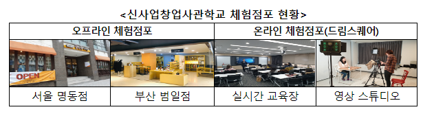 혁신적인 생각(아이디어)을 갖춘 예비창업자를 모집합니다. 혁신적인 생각(아이디어)을 갖춘 예비창업자를 모집합니다.