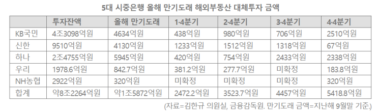  02월 19일 주요신문 헤드라인