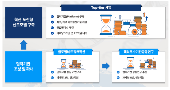 해외우수연구기관 협력허브사업 2024년 신규과제 공고 해외우수연구기관 협력허브사업 2024년 신규과제 공고