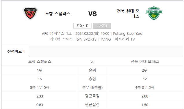  포항스틸러스 전북현대 2월 20일 AFC챔스