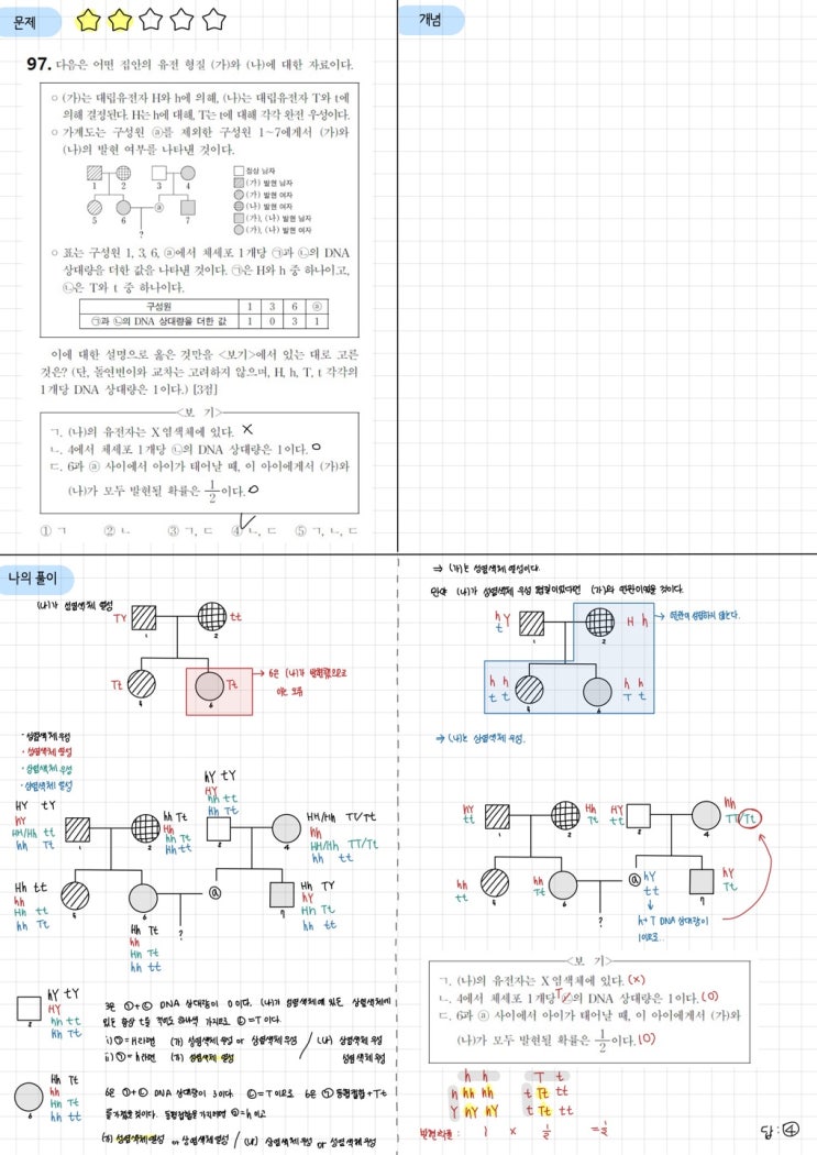  내 점수를 바꿀 100가지 생1 문제 - 97제(2022학년도 수능 19번)