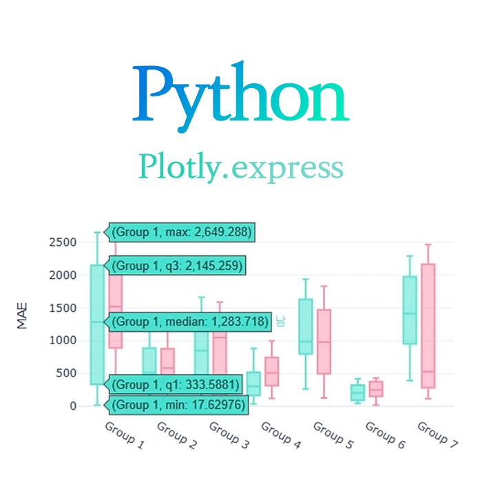 [Python] plotly.express :: box() : 인터랙티브 박스플롯 그리기