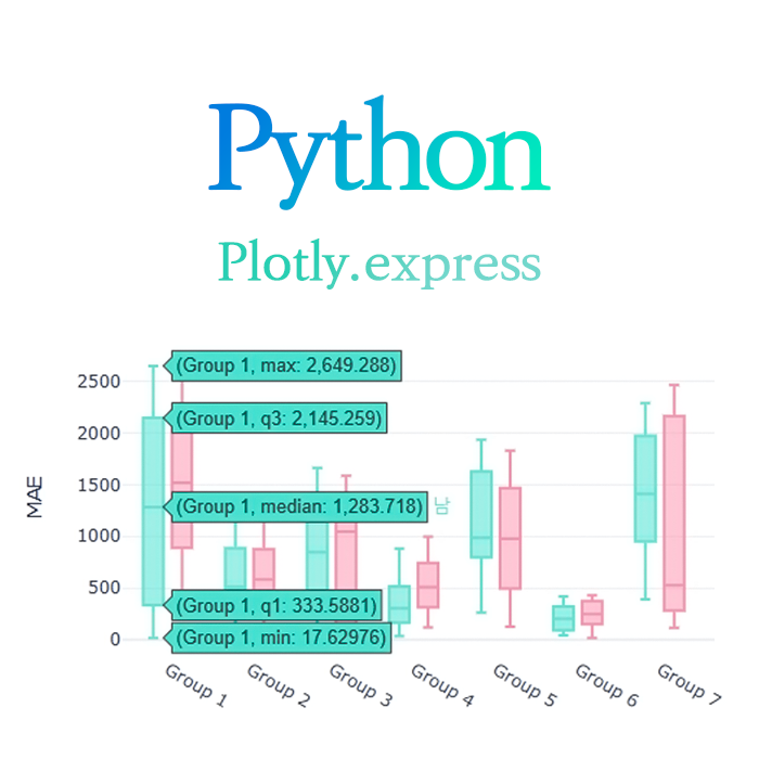  [Python] plotly.express :: box() : 인터랙티브 박스플롯 그리기
