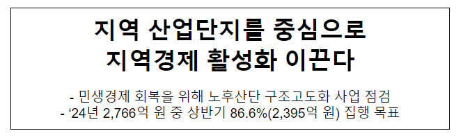 지역 산업단지를 중심으로 지역경제 활성화 이끈다 지역 산업단지를 중심으로 지역경제 활성화 이끈다