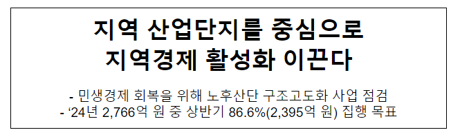 지역 산업단지를 중심으로 지역경제 활성화 이끈다