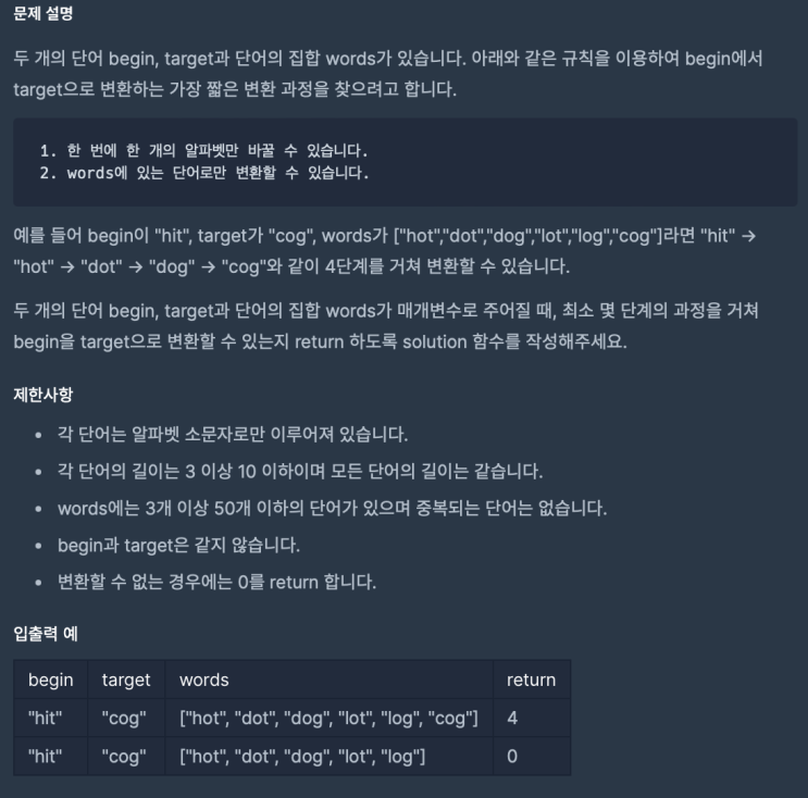  프로그래머스 '단어 변환' 파이썬(Python) /bfs