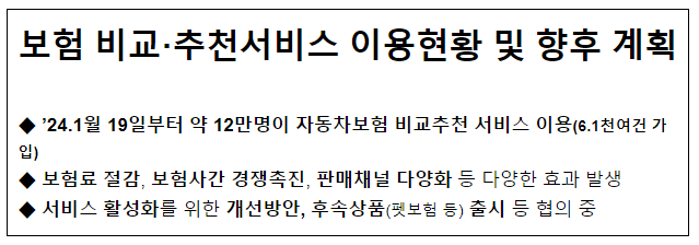 보험 비교·추천서비스 이용현황 및 향후 계획 보험 비교·추천서비스 이용현황 및 향후 계획