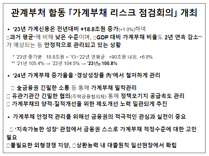 관계부처 합동 ｢가계부채 리스크 점검회의｣ 개최