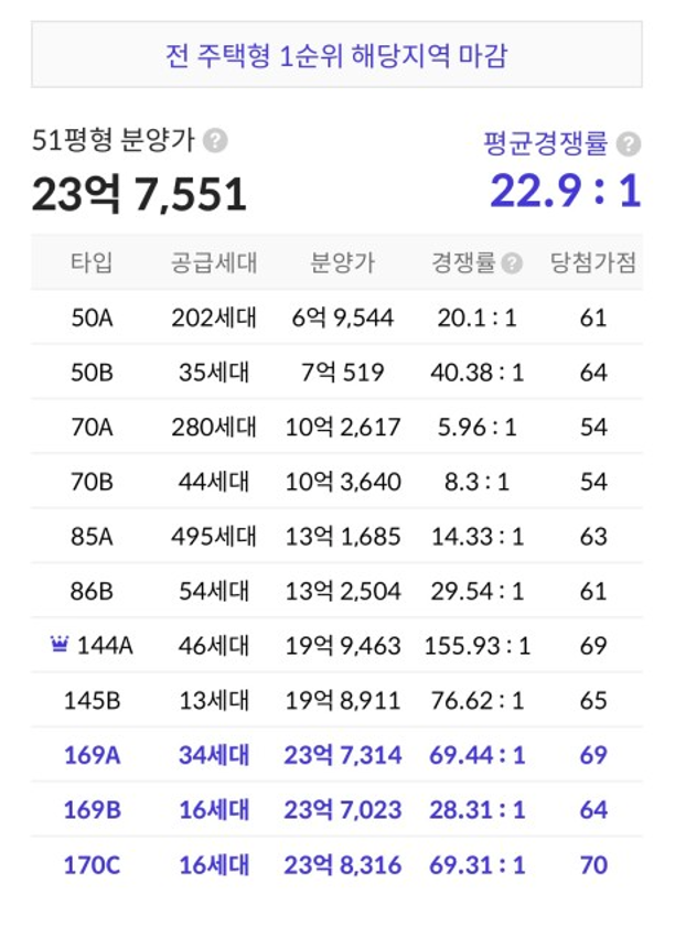  20억 로또 개포 디에이치 퍼스티어 아이파크 무순위 줍줍 정보