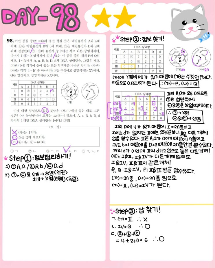  내 점수를 바꿀 100가지 생1 문제 - 98제(2024학년도 수능 11번)