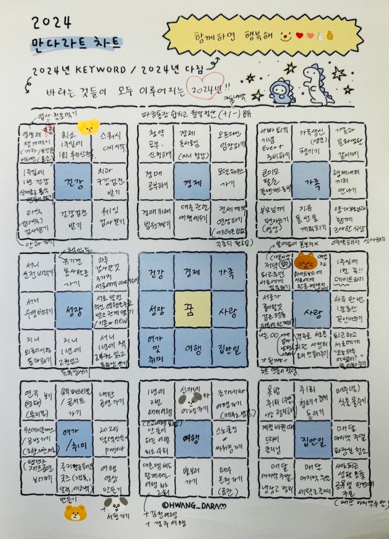 2024년이 벌써 6분의 1이 지나갔다.... (만다라트 / 아비투스 계획표) : 네이버 블로그, image size:800x1108