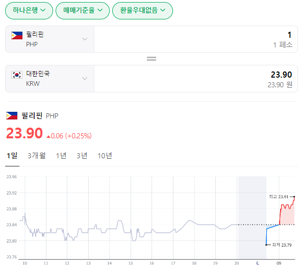  2024년 2월 20일 페소 환율입니다