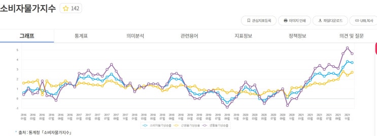  소비자 물가지수, 물가자료 야채 가격 폭등에 대처하는 법