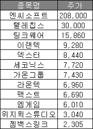 AR 관련주 증강현실 주식 세코닉스 주가 맥스트 엔씨소프트 AR 관련주 증강현실 주식 세코닉스 주가 맥스트 엔씨소프트