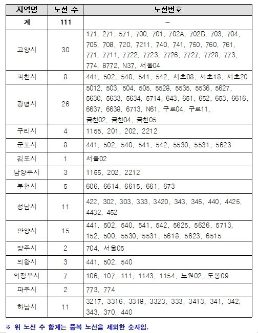  신박한 기후동행카드