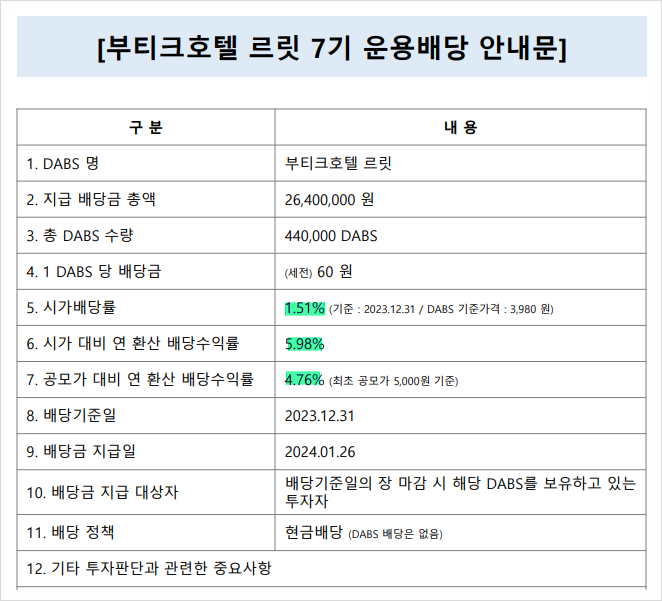 부동산 조각투자 상가건물 지분투자 방법, 단 돈 5,000원도 가능! 부동산 조각투자 상가건물 지분투자 방법, 단 돈 5,000원도 가능!