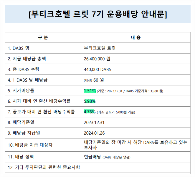 부동산 조각투자 상가건물 지분투자 방법, 단 돈 5,000원도 가능!