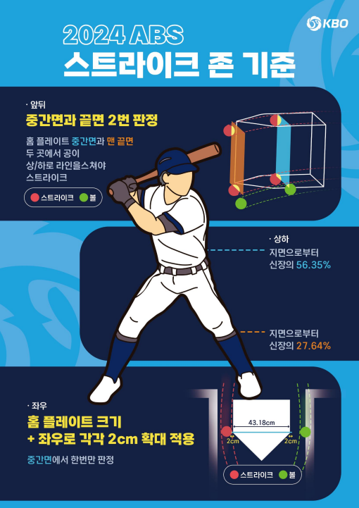 [분석] 2024시즌 새롭게 바뀌는 점과 두산 베어스에 미칠 영향