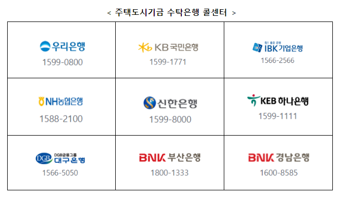 청년주택드림청약통장, 2월 21일 출시, 최대 연 4.5% 금리에 이자소득 비과세 및 소득공제 혜택까지 청년주택드림청약통장, 2월 21일 출시, 최대 연 4.5% 금리에 이자소득 비과세 및 소득공제 혜택까지