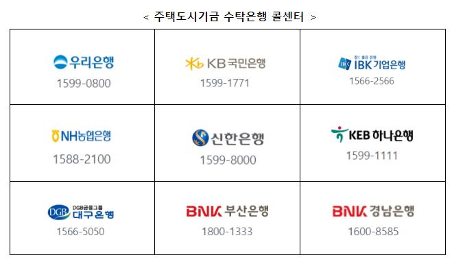 청년주택드림청약통장, 2월 21일 출시, 최대 연 4.5% 금리에 이자소득 비과세 및 소득공제 혜택까지