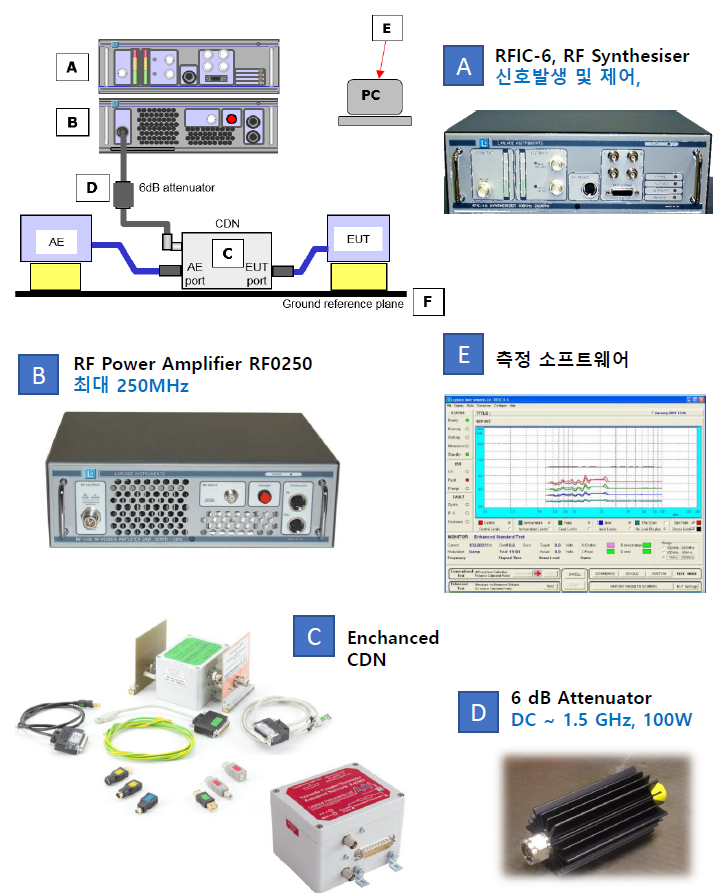  LAPLACE 라플라스 IEC61000-4-6, EN61000-4-6 전도내성시스템, CS시스템, CE시스템