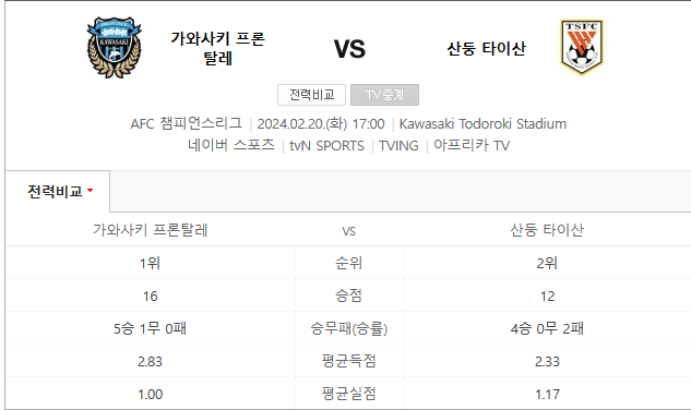  가와사키 산둥타이산 2월20일 AFC챔스