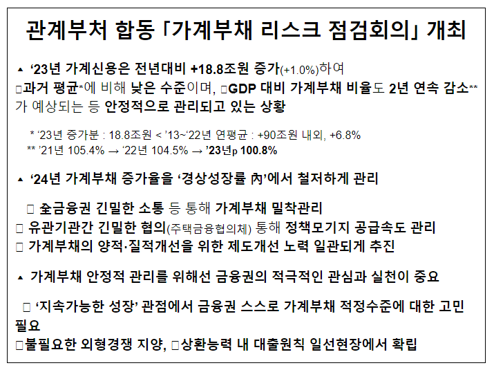 관계부처 합동 「가계부채 리스크 점검회의」 개최 관계부처 합동 「가계부채 리스크 점검회의」 개최